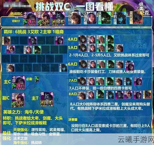 云顶之弈手游亚索主C阵容出装全攻略,打造无敌疾风剑豪