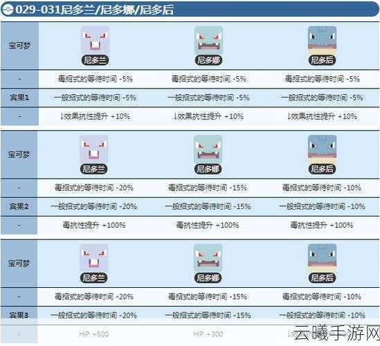 宝可梦大探险尼多朗食谱揭秘,高概率吸引配方与趣味玩法一览
