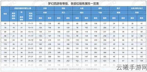 梦幻西游手游,揭秘失忆符与失心符的命中奥秘及趣味玩法
