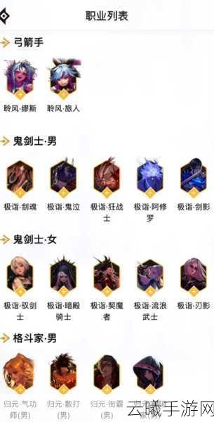 DNF手游角色强度全解析，顶尖职业争霸，谁将问鼎巅峰？