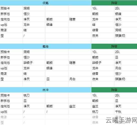 新月同行，卡带套装配置全攻略，解锁未知冒险新篇章
