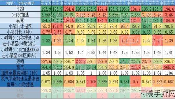 QQ飞车手游海神左左左左赛道攻略,深度解析与趣味玩法揭秘
