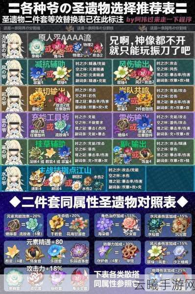 原神烟绯四星圣遗物推荐,提升属性的最佳搭配与趣味玩法解析