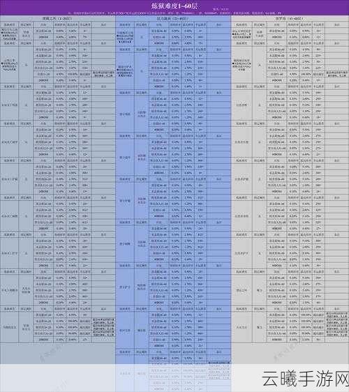 贪婪洞窟2全新攻略揭秘,暗金装备高效获取秘籍,幸运值成首要提升策略!