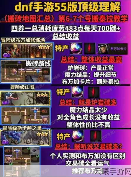 DNF手游魔王任务全面解析,挑战极限,解锁未知趣味玩法!