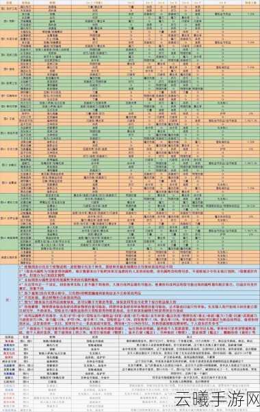 地下城堡2第14关寒之试炼,深度策略攻略与趣味战斗指南