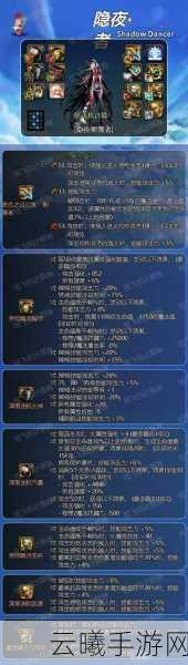 DNF男法、召唤、忍者、影舞者职业强度解析及推荐