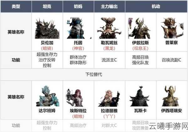 龙息神寂神器获取全攻略，解锁终极力量的秘密