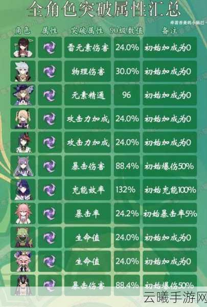 原神飞雷之弦振90级属性详解及趣味玩法探索