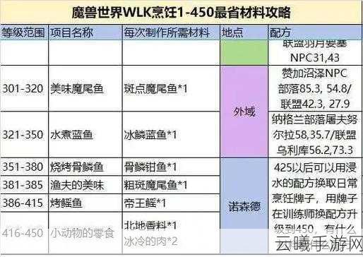 魔兽世界手游烹饪图纸获取全攻略,解锁美食之旅的秘籍