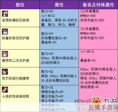 DNF手游,分解90B套能获取哪些珍稀材料?深度解析与趣味玩法揭秘