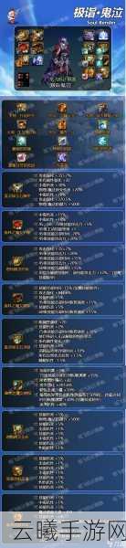 DNF手游,分解90B套能获取哪些珍稀材料?深度解析与趣味玩法揭秘