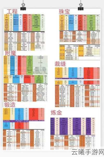 冰封王座,WLK附魔大师手游资讯——1-450级最省材料攻略全揭秘,打造极致附魔之旅!