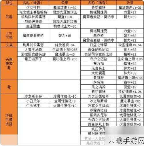 冰封王座,WLK附魔大师手游资讯——1-450级最省材料攻略全揭秘,打造极致附魔之旅!