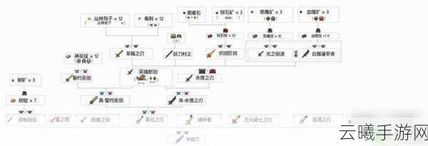 泰拉瑞亚手游肉前最强装备攻略,打造无敌战士的秘诀
