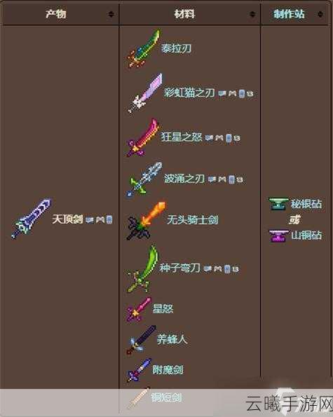 泰拉瑞亚手游肉前最强装备攻略,打造无敌战士的秘诀