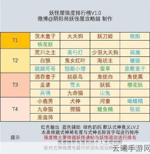 阴阳师妖怪屋新手攻略全解析,从零起步,踏上养妖大师的奇幻之旅