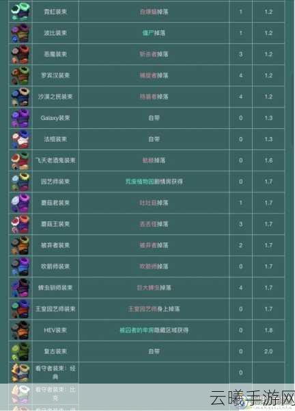 重生细胞手游资讯，揭秘自定义模式无敌设置与趣味玩法