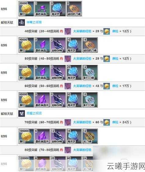 原神,这些平凡材料藏玄机,解锁隐藏玩法不再让仓库积灰!