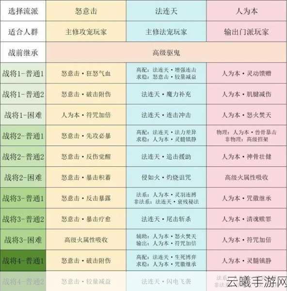 九重试炼新手法宝刷取全攻略,解锁修仙新境界的秘籍