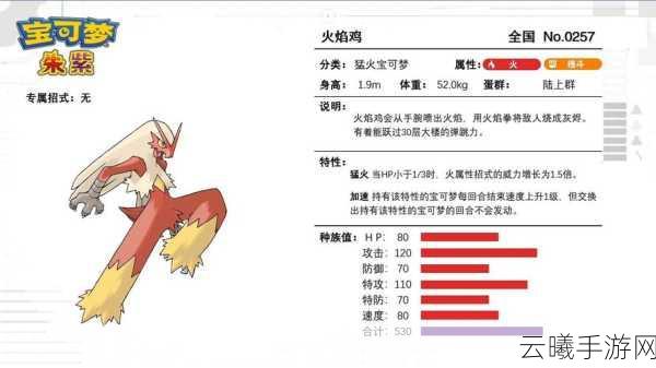 口袋妖怪复刻火焰鸡深度攻略，解锁战斗新境界，助你突破极限！