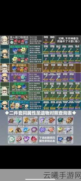 原神满命诺艾尔圣遗物及武器搭配全攻略