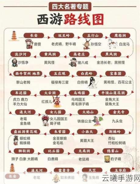 新游西游单机版全面攻略,解锁奇幻西游之旅的秘籍与趣味玩法