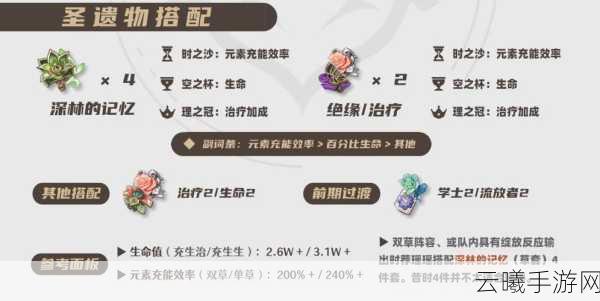 原神瑶瑶角色深度解析,圣遗物与武器搭配攻略