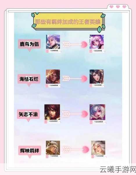 王者荣耀峡谷未承认的CP大盘点及趣味玩法揭秘