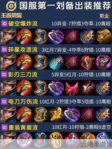 王者荣耀刘备专属装备深度解析，重塑战士之魂，开启全新玩法！