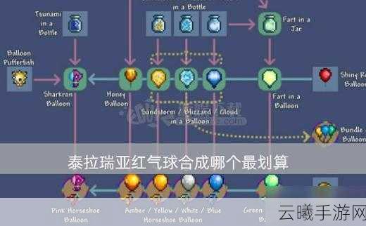 泰拉瑞亚气球制作全攻略，解锁天空之城的奇妙冒险