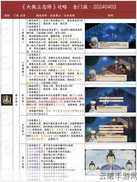 大侠立志传纪茯苓结缘全攻略，解锁情缘，共闯江湖