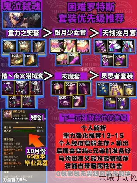 地下城与勇士手游,鬼泣天空套上衣与下装技能选择全攻略