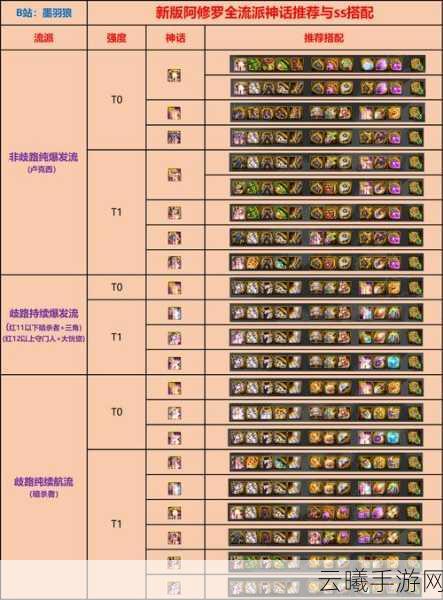 DNF手游，阿修罗100级武器装备选择全攻略，打造无敌战斗体验！