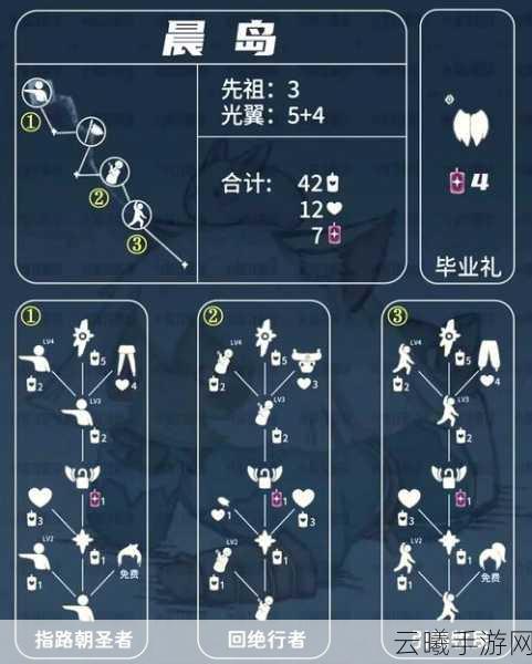 光遇破晓季首个任务全攻略，携手破暗迎光之旅