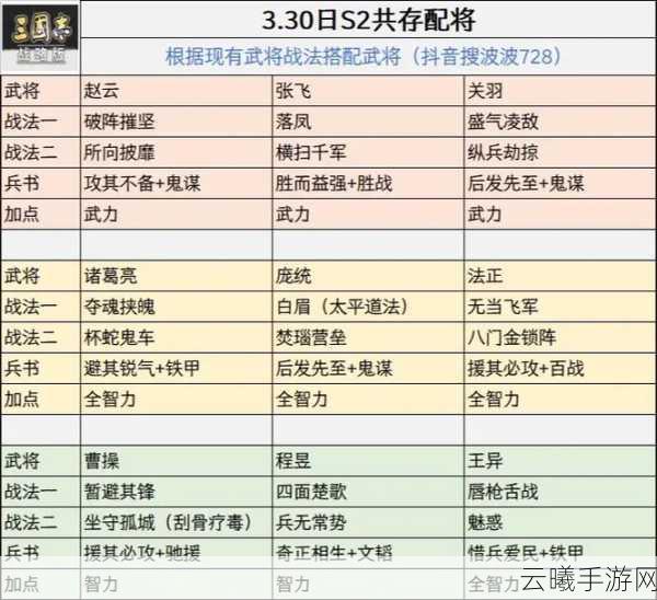 三国志战略版深度攻略,魔武双修的太史慈,重塑战场传奇