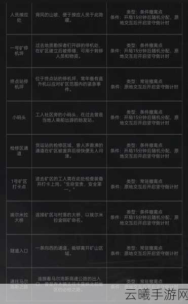 暗区突围深度解析,揭秘高效资源刷新点,开启紧张刺激的资源争夺战全攻略!