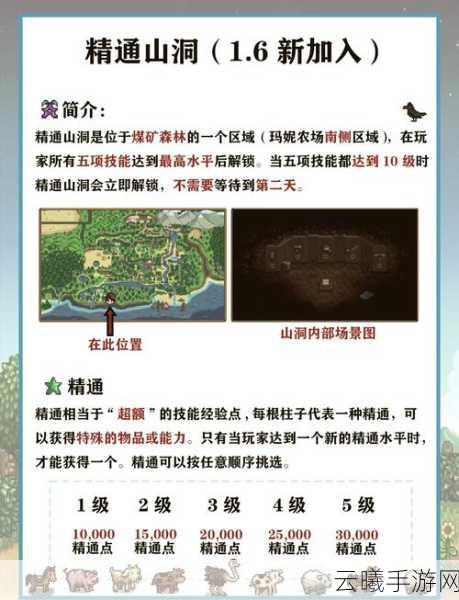 星露谷物语矿车系统深度解析，探索与致富的神奇之旅