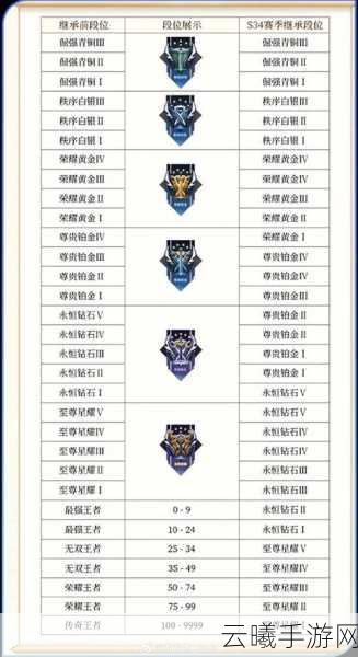 王者荣耀段位等级顺序查看攻略及趣味玩法介绍