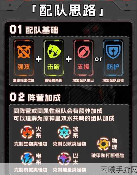 绝区零配队思路及建议详解，打造顶级战斗阵容