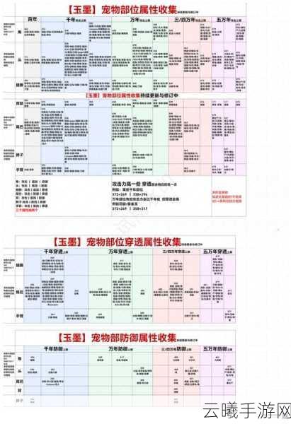 妄想山海异兽牙怎么获得?快速获取途径及趣味玩法盘点