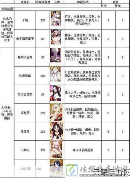 阴阳师妖怪屋N卡式神应援效果全解析，探索多样加成乐趣！