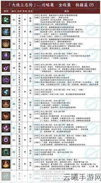 大侠立志传枪法深度解析，掌握武林绝学的终极秘籍