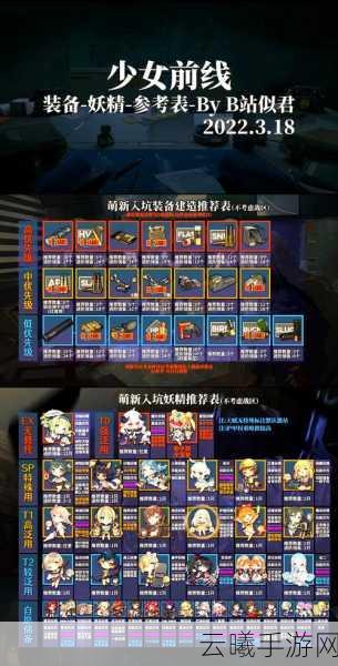 少女前线融合势力单位全面培养及升星升级指南，打造你的梦幻战术小队