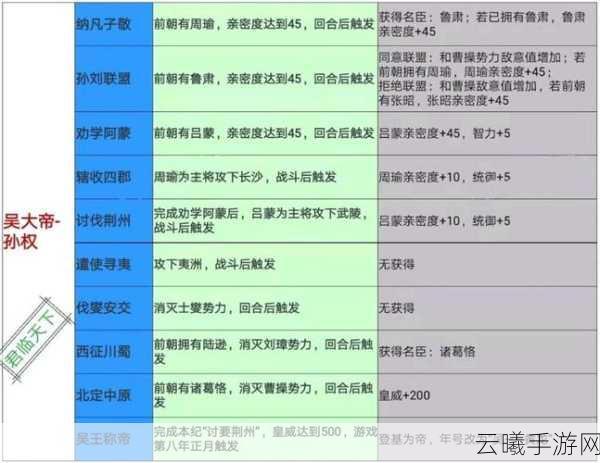 皇帝成长计划2怀孕丹药配方及趣味玩法揭秘