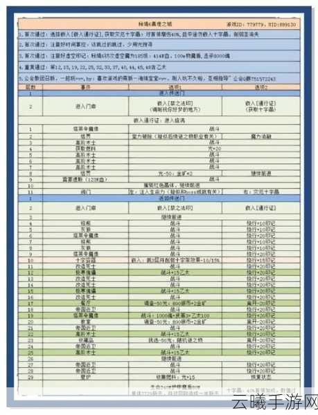 地下城堡2恒金锭分解与获取全攻略,解锁无尽探险新篇章