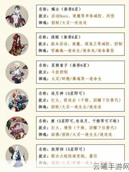 阴阳师,妖怪屋辅助式神排行,哪个好用全解析