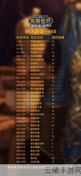 魔兽世界手游版烹饪1-450级快速冲级全攻略