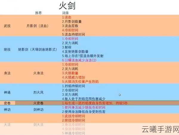 鬼谷八荒顶尖装备大揭秘，深入探寻最佳戒指之谜与趣味玩法