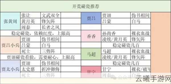 三国志战略版开垦经验全解析,策略与乐趣并存的开荒之旅